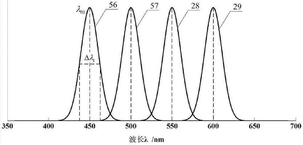 Optical fiber Fabry-Perot sensor multiplexing method and device based on multi-wavelength and low-coherence light source