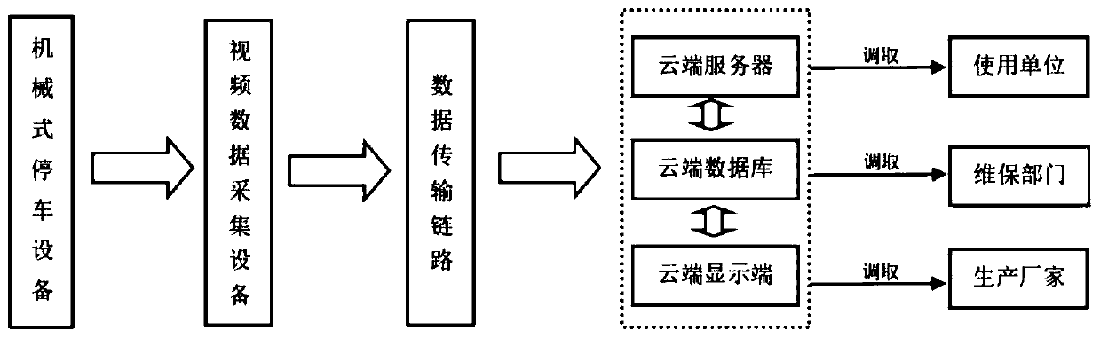 Parking equipment data obtaining method and device