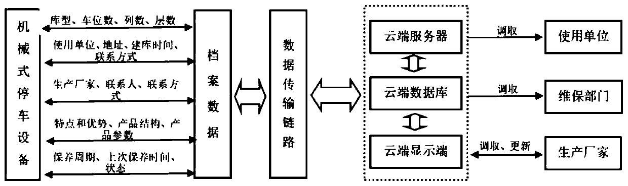 Parking equipment data obtaining method and device