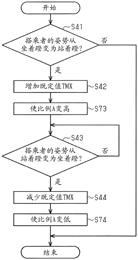 Control devices for human-powered vehicles