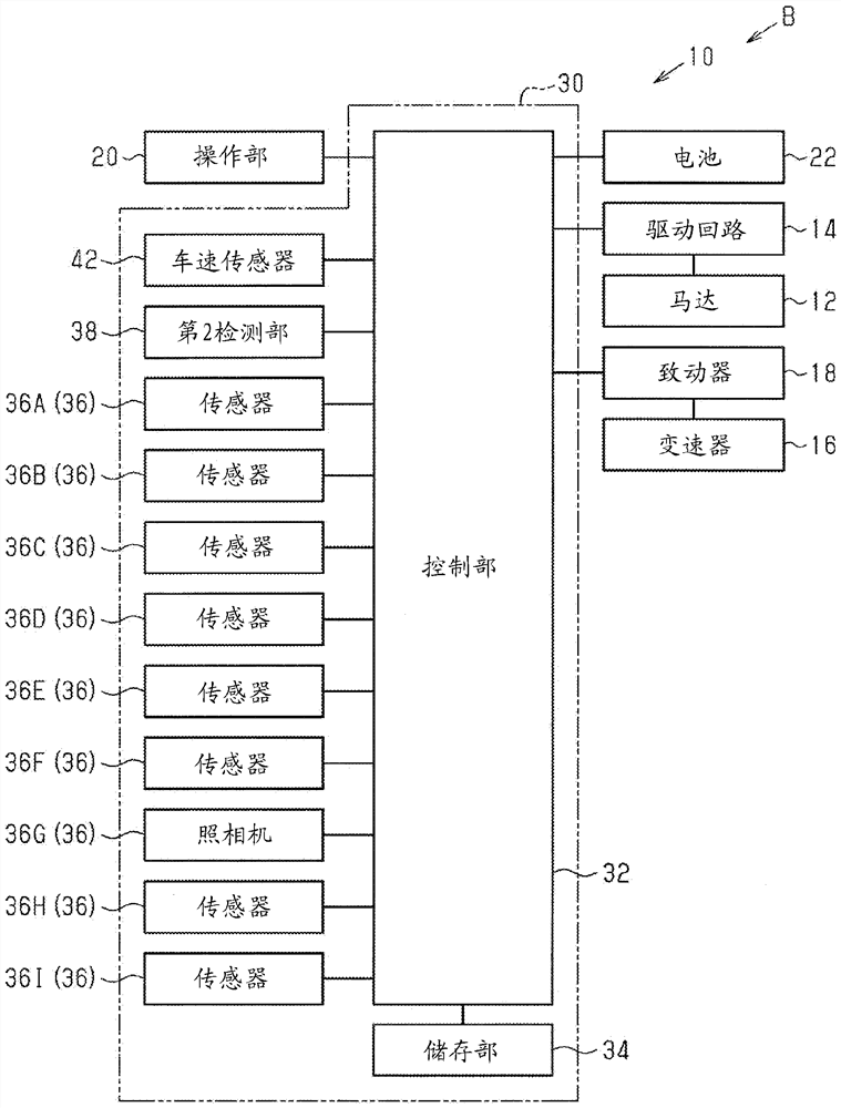 Control devices for human-powered vehicles