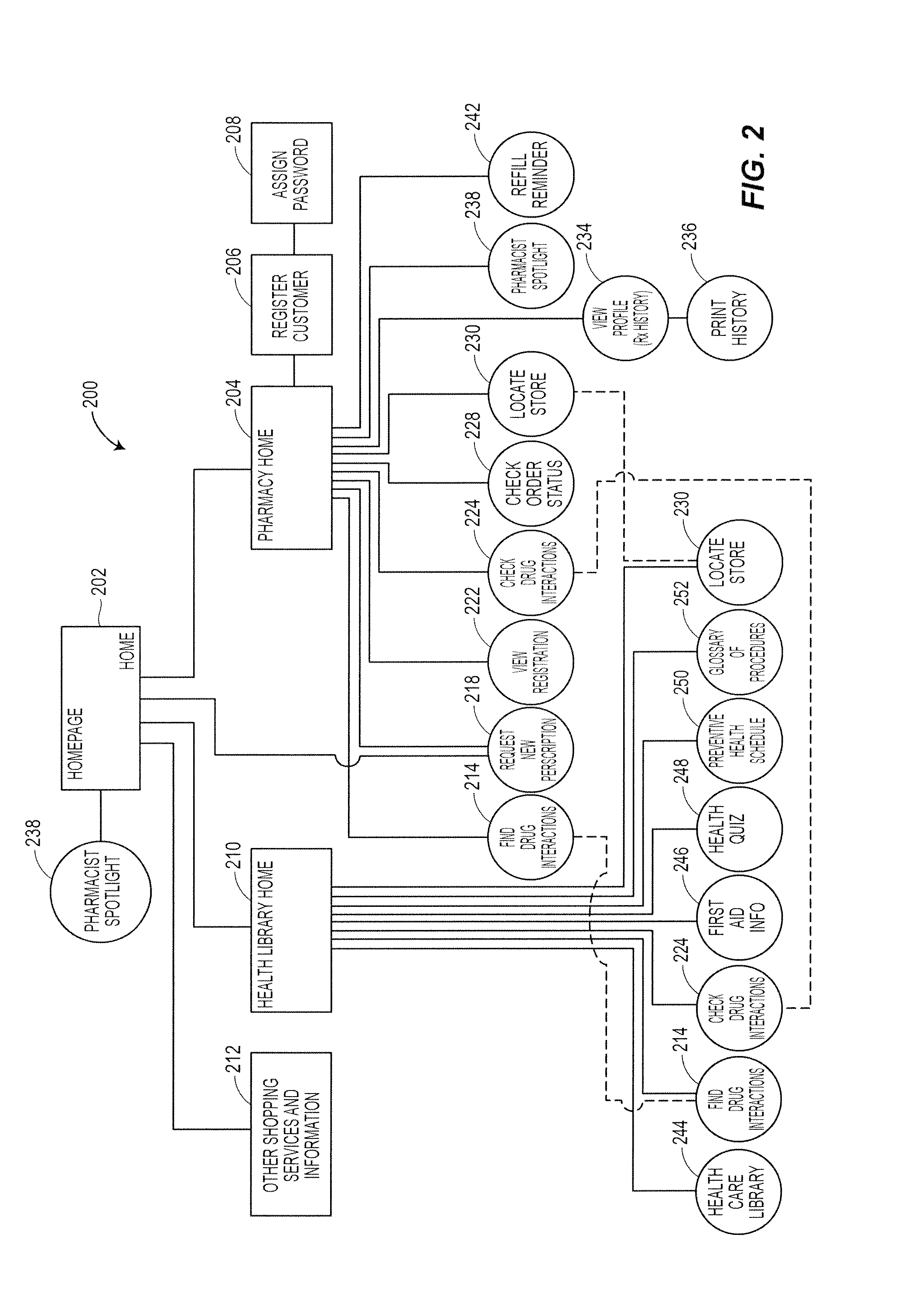 Pharmacy network management system and method for searching for a pharmacy store location