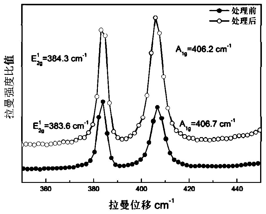 A Controllable Thinning Method of Two-Dimensional Atomic Crystals of Transition Metal Chalcogenides