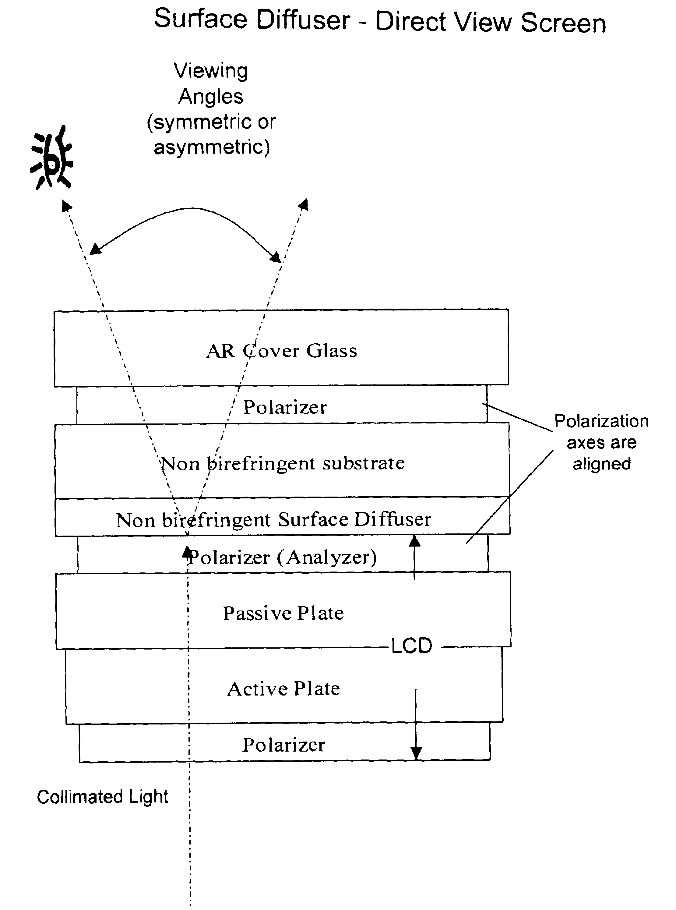 High efficiency viewing screen