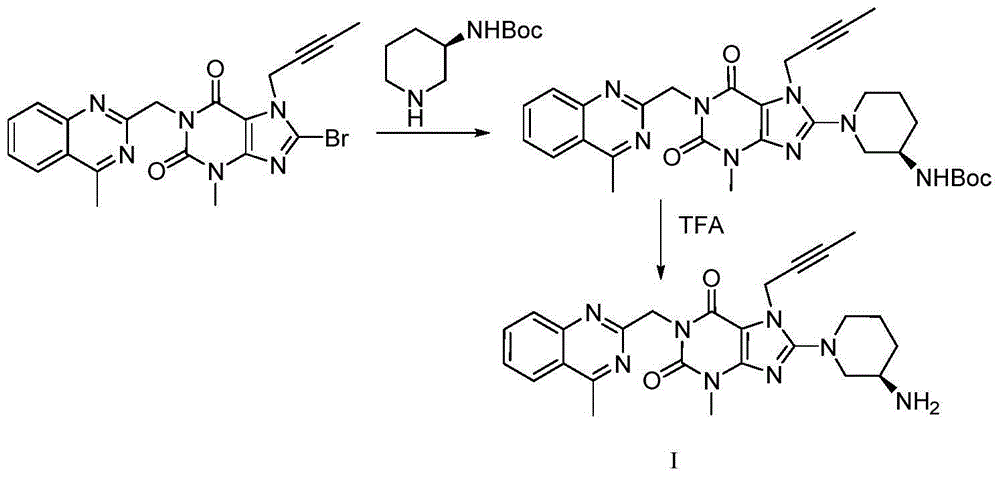 Linagliptin purification method