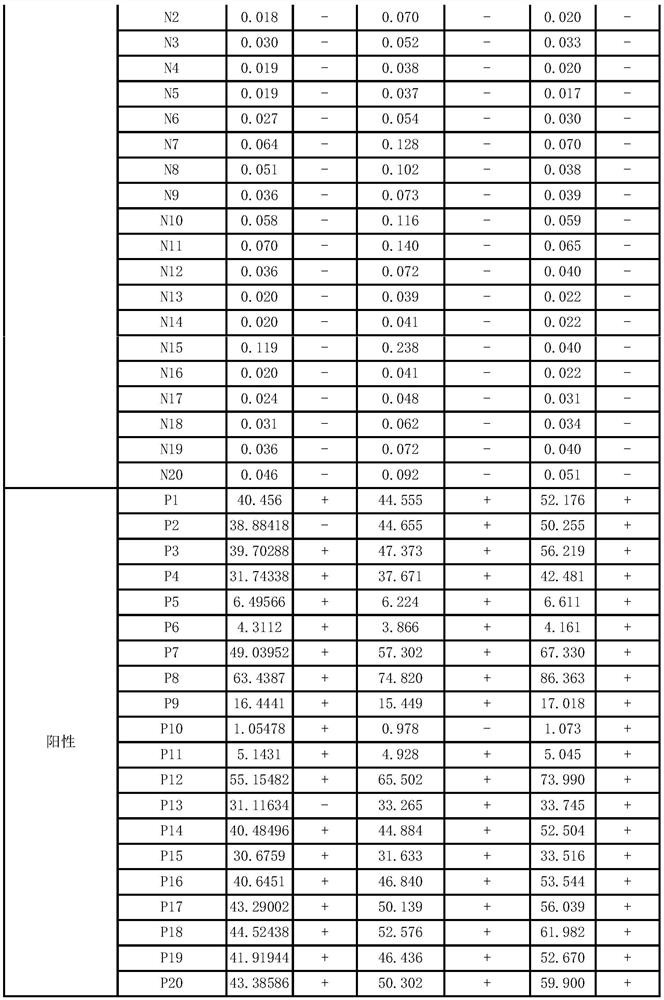 Double Antigen Sandwich Detection Method for Antibodies