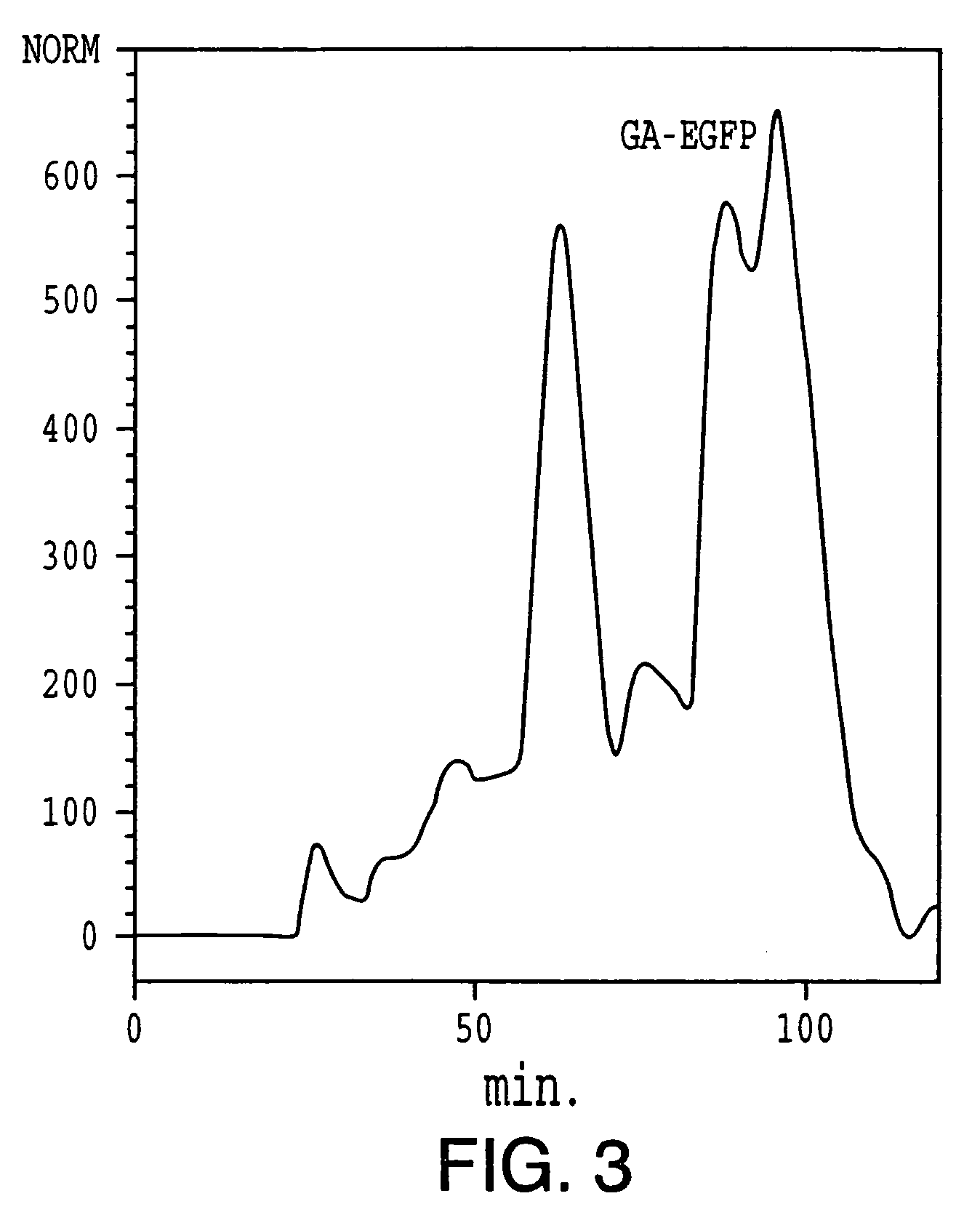 Synthetic genes for plant gums and other hydroxyproline-rich glycoproteins