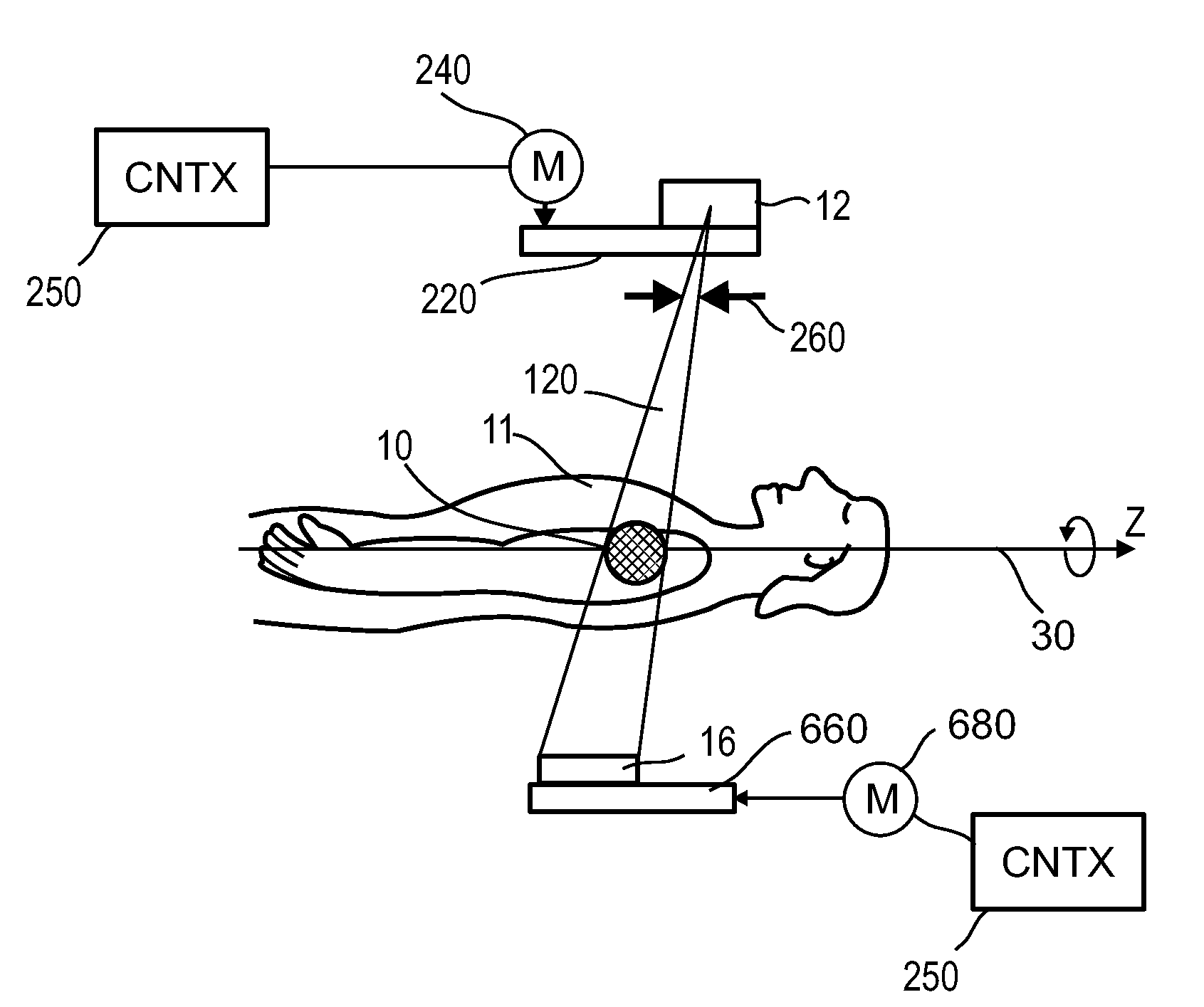 Ct cone beam scanner