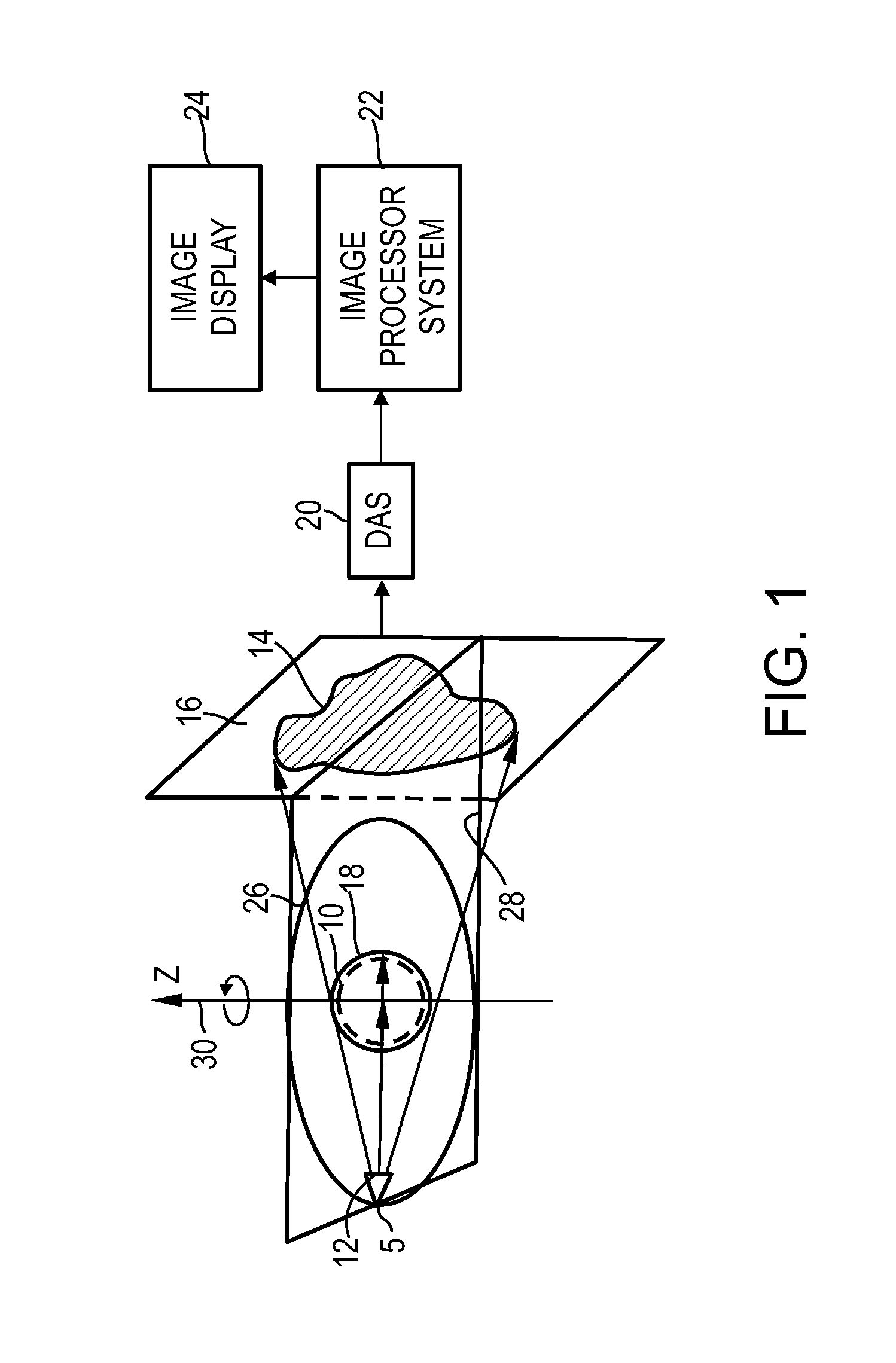 Ct cone beam scanner