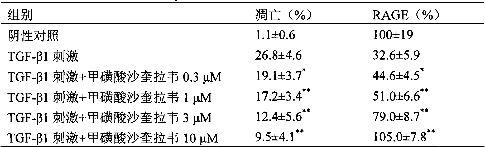 Application of saquinavir mesilate in preparation of drug for preventing or treating acute lung injury/acute respiratory distress syndrome and pulmonary fibrosis