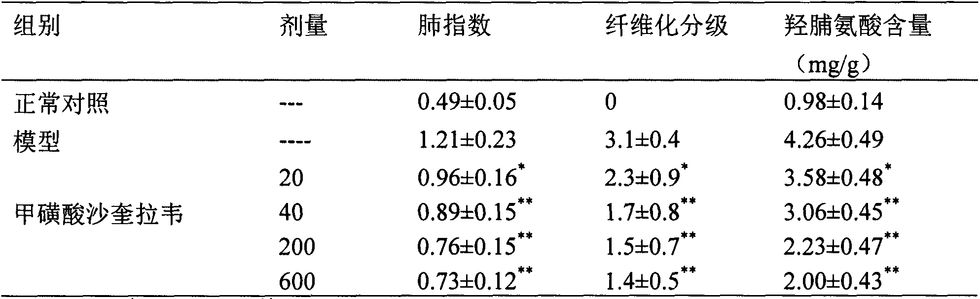 Application of saquinavir mesilate in preparation of drug for preventing or treating acute lung injury/acute respiratory distress syndrome and pulmonary fibrosis