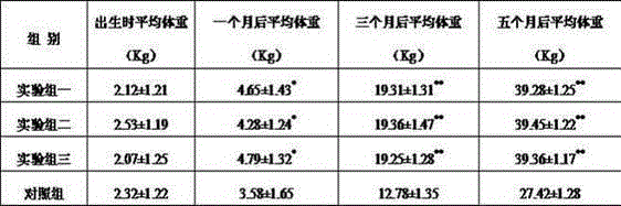 Cultivation method of black-boned sheep