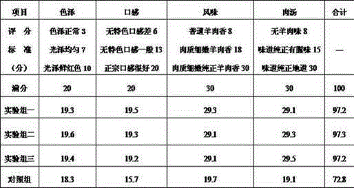 Cultivation method of black-boned sheep