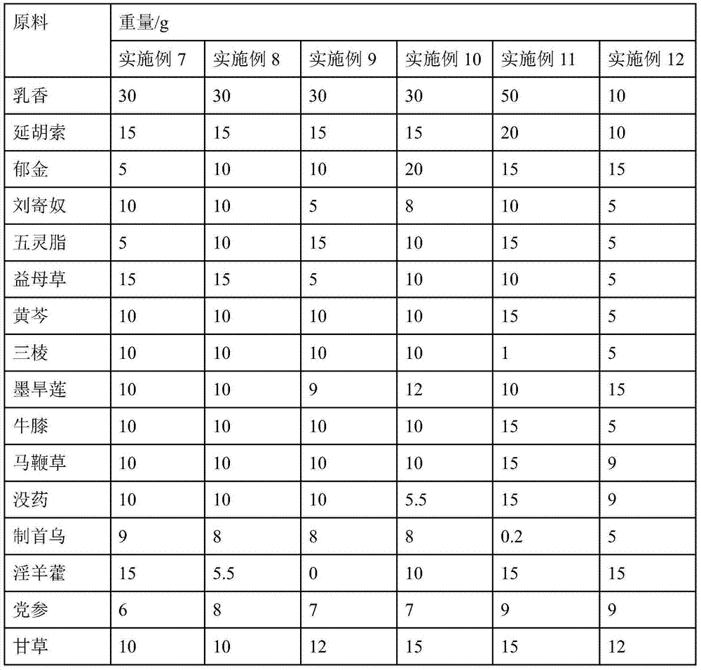 Traditional Chinese medicine for treating thromboangiitis combined lower limb dropsy and preparation method of traditional Chinese medicine