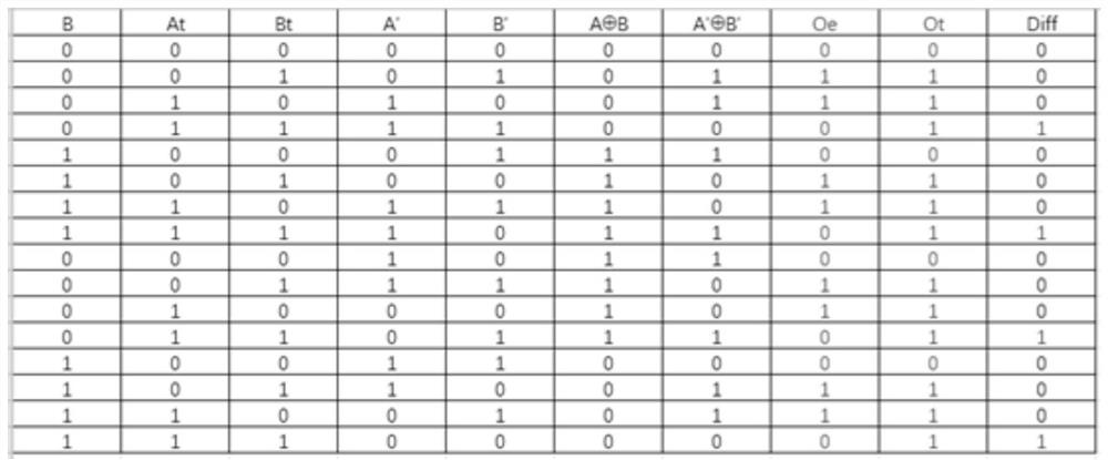 Astronavigation general gate-level logic modeling method for form verification