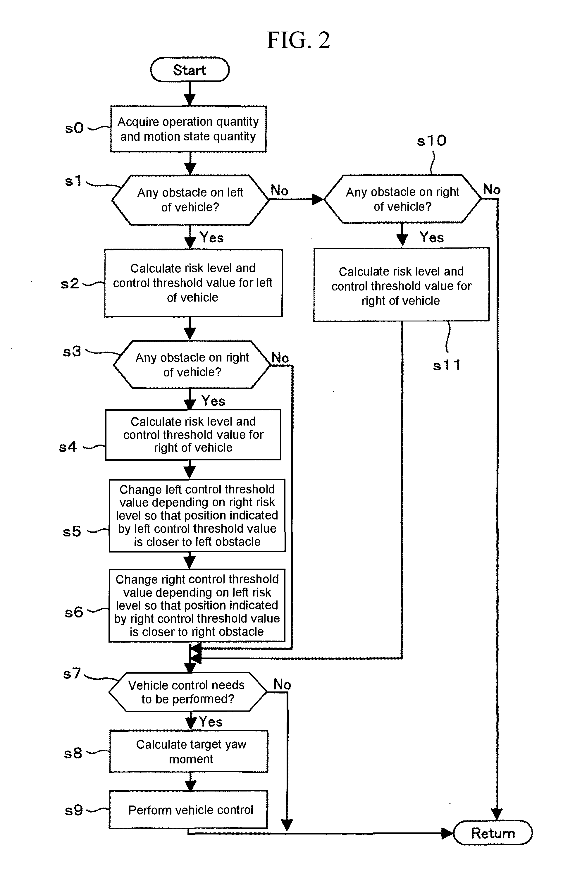 Vehicle Control Apparatus