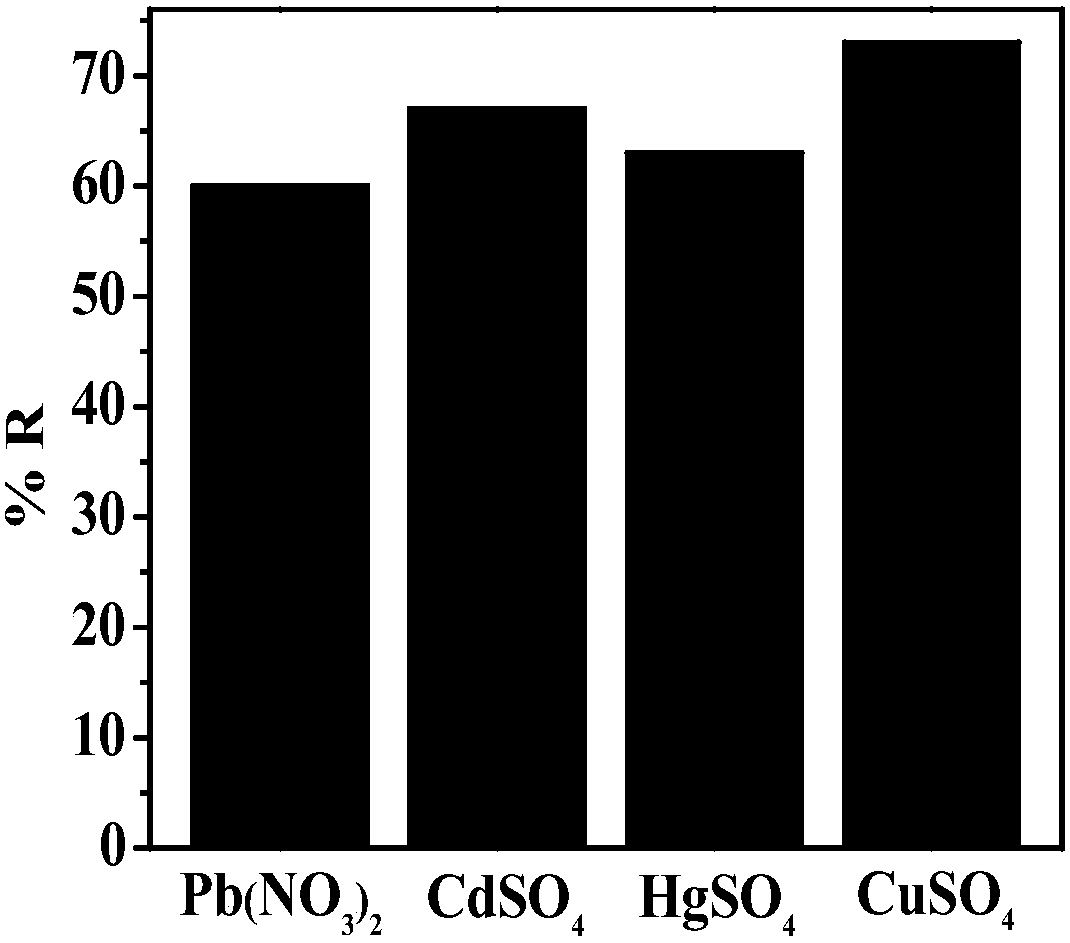 One-step synthesis of sulfur-doped graphene airgel and its electrosorption removal of various heavy metal ions