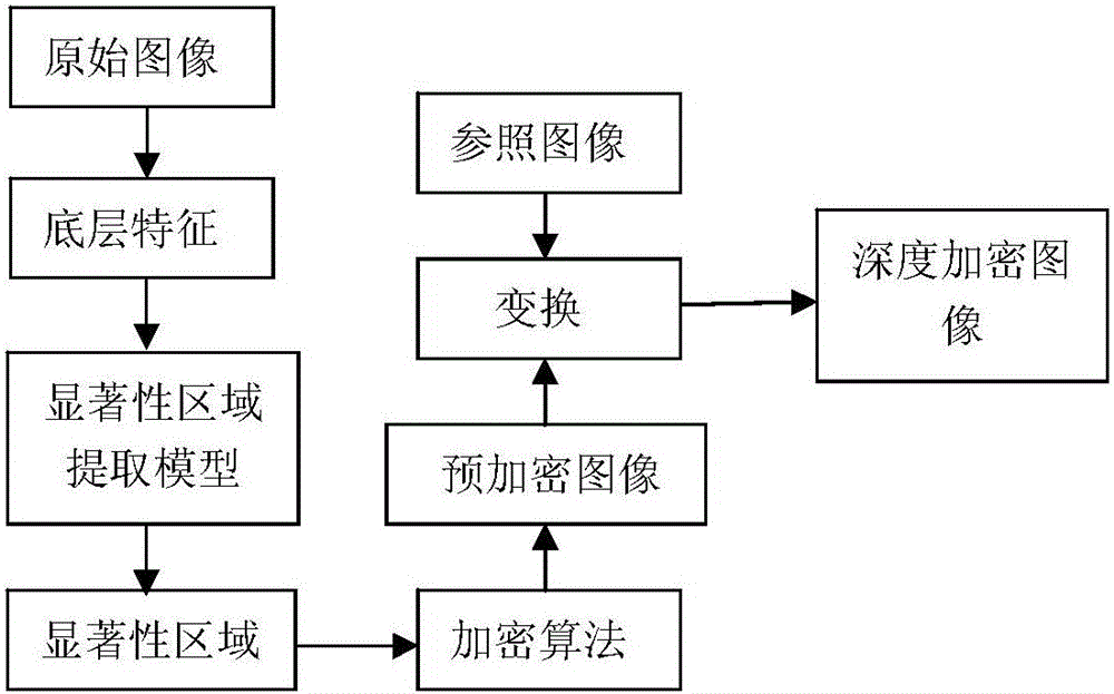 Significance area protection method based on encryption image with visual meaning