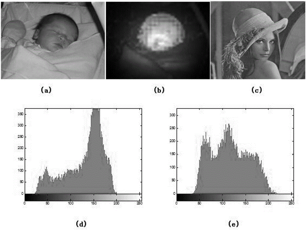 Significance area protection method based on encryption image with visual meaning