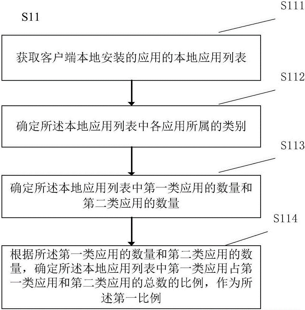 Application recommendation method and device