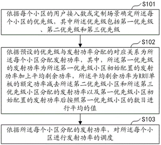 Method and device for inter-cell power cooperation in lte scenario