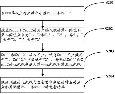 Method and device for inter-cell power cooperation in lte scenario