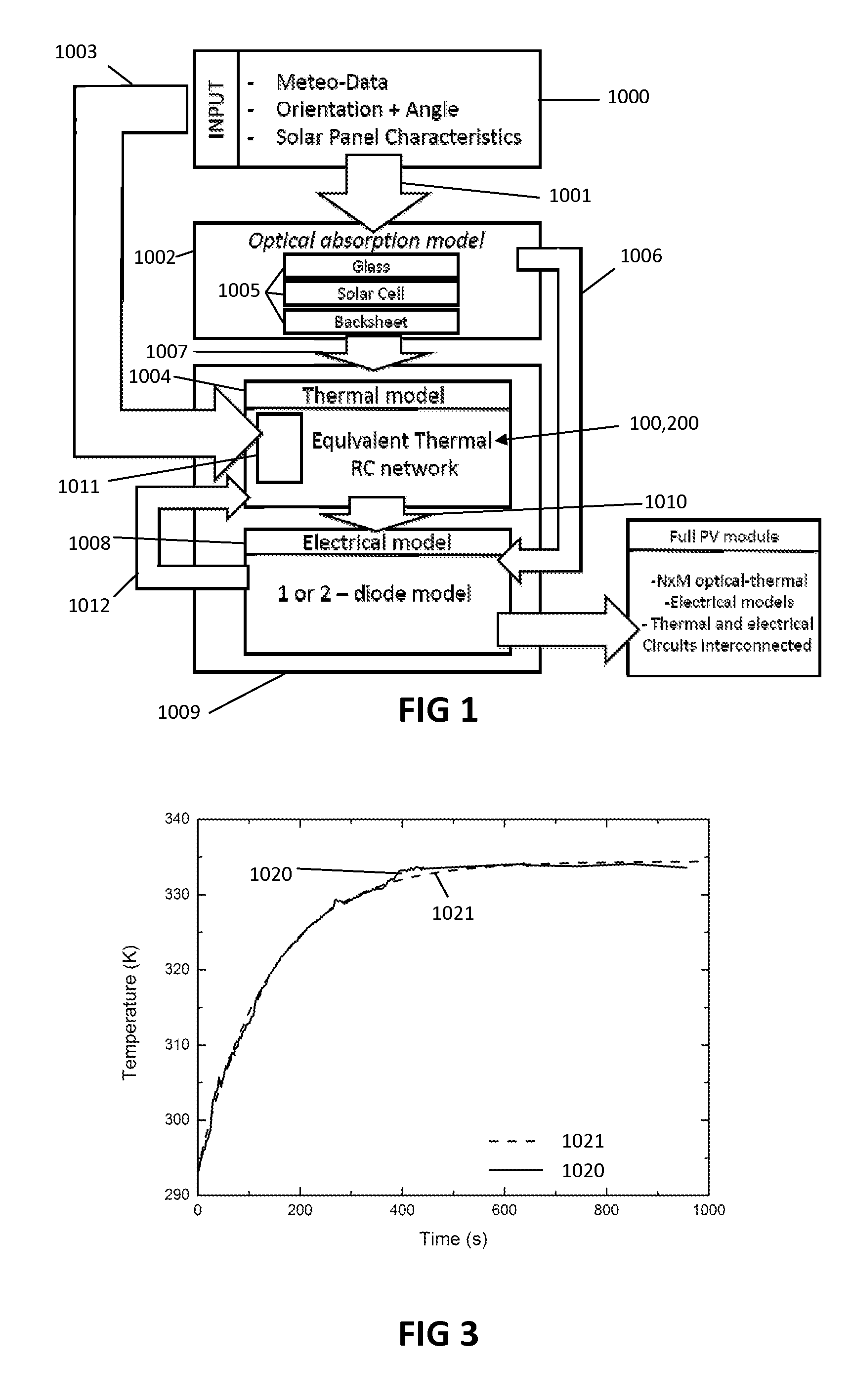 Simulation of Photovoltaic Modules