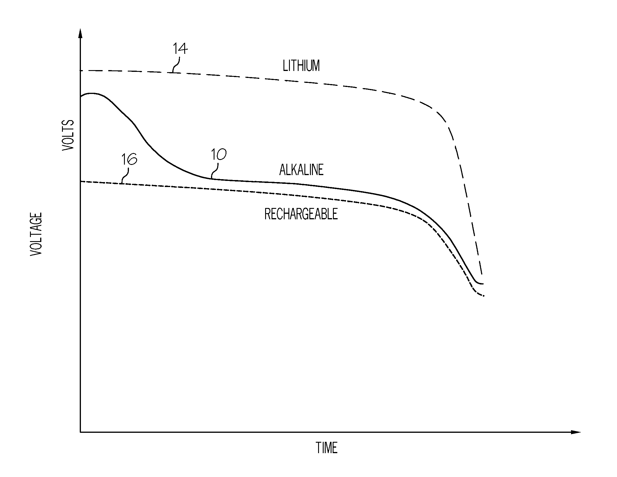 Battery life indication techniques for an electronic device