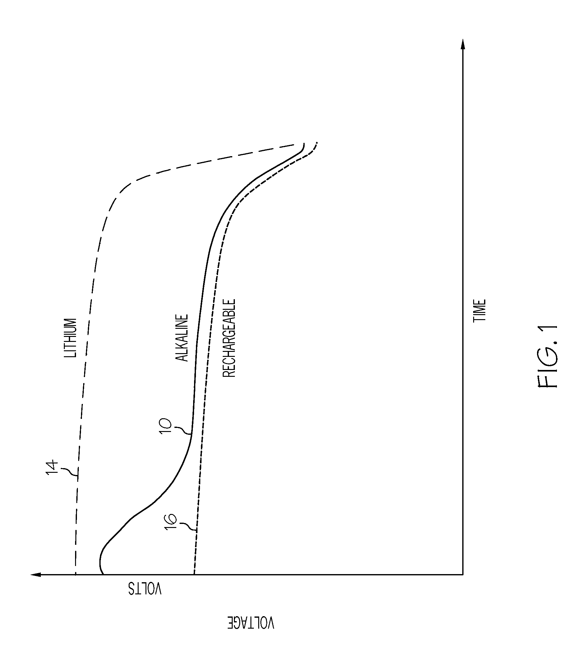 Battery life indication techniques for an electronic device