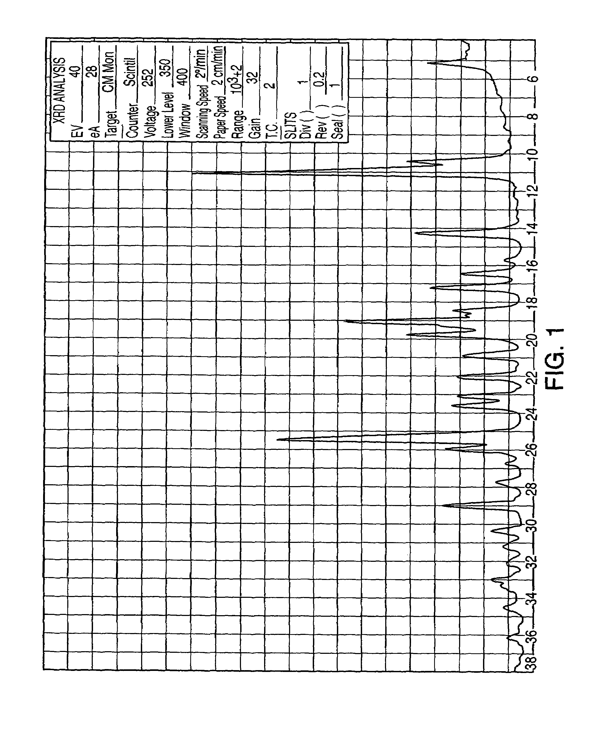 Sertraline hydrochloride polymorphs