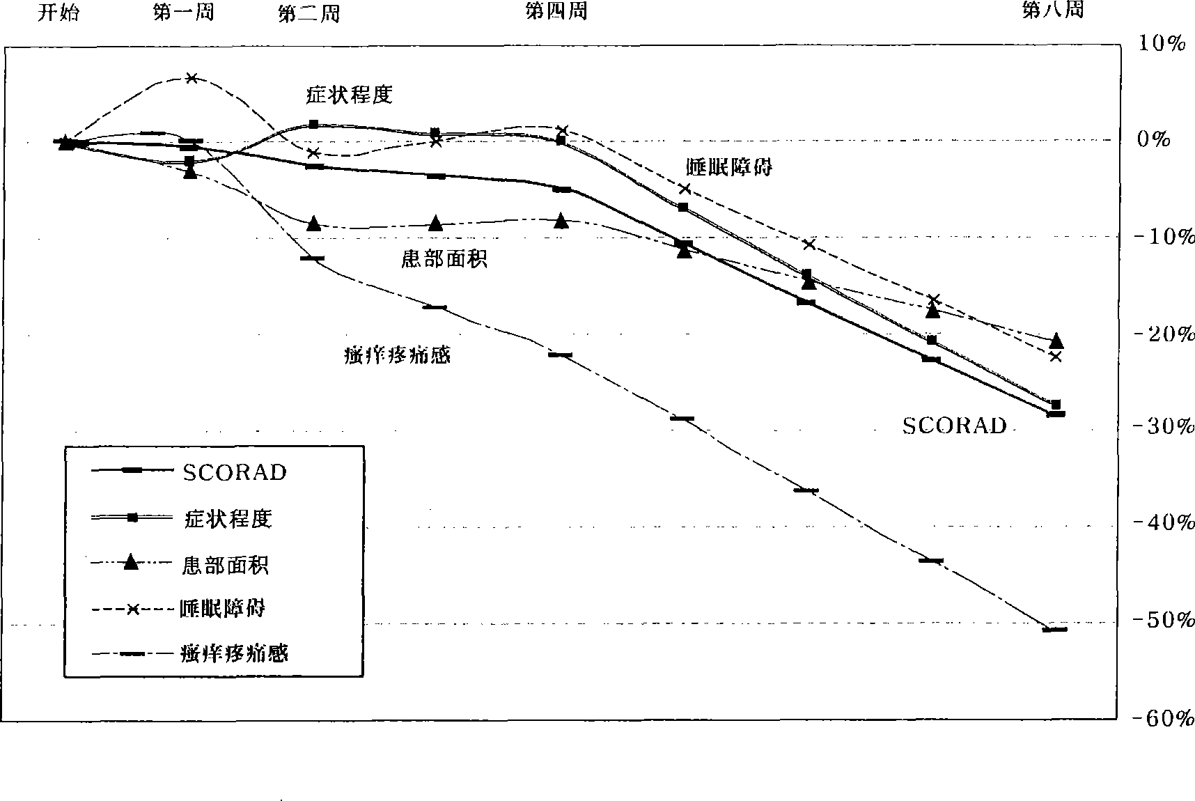 Wet tissue for treatment and prevention of skin diseases and its production method