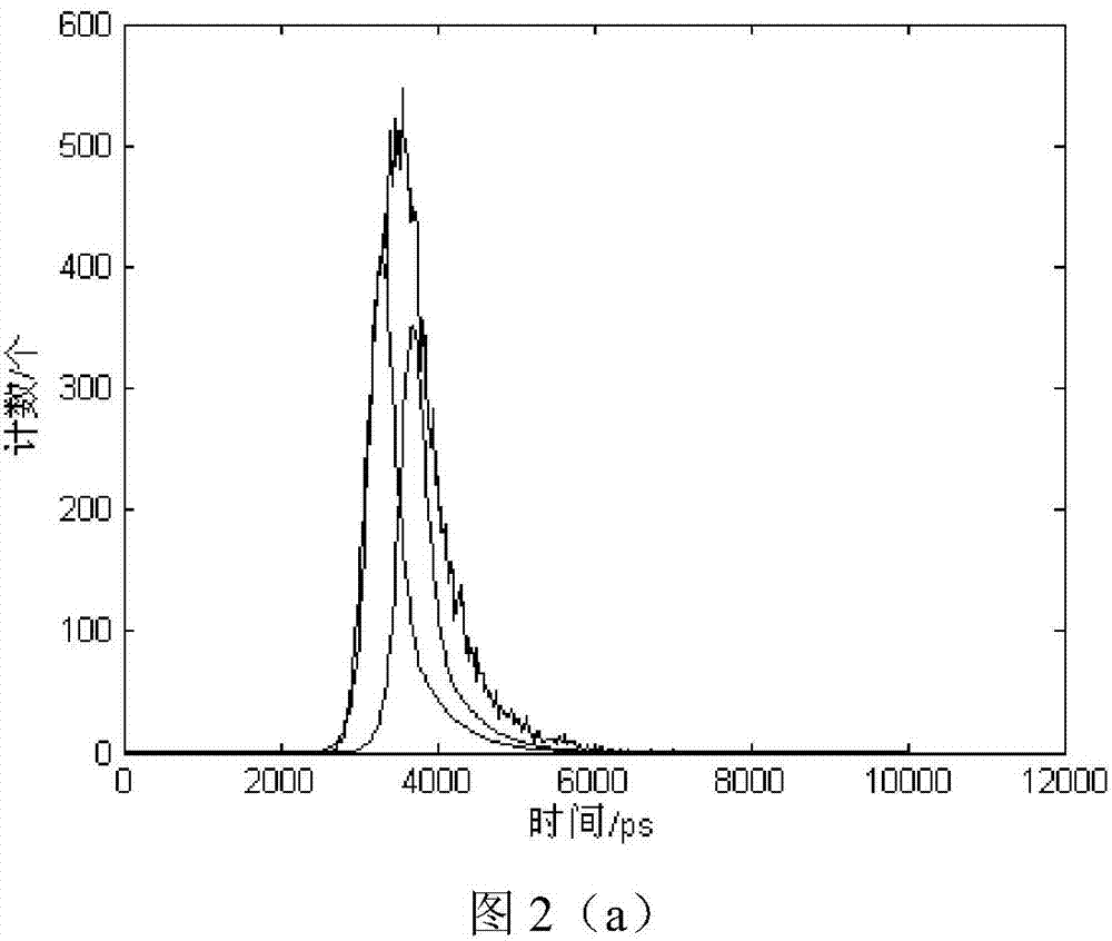 Laser radar total wave signal analyzing method