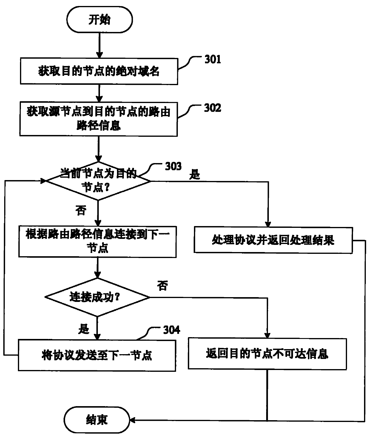 Route addressing method based on tree network