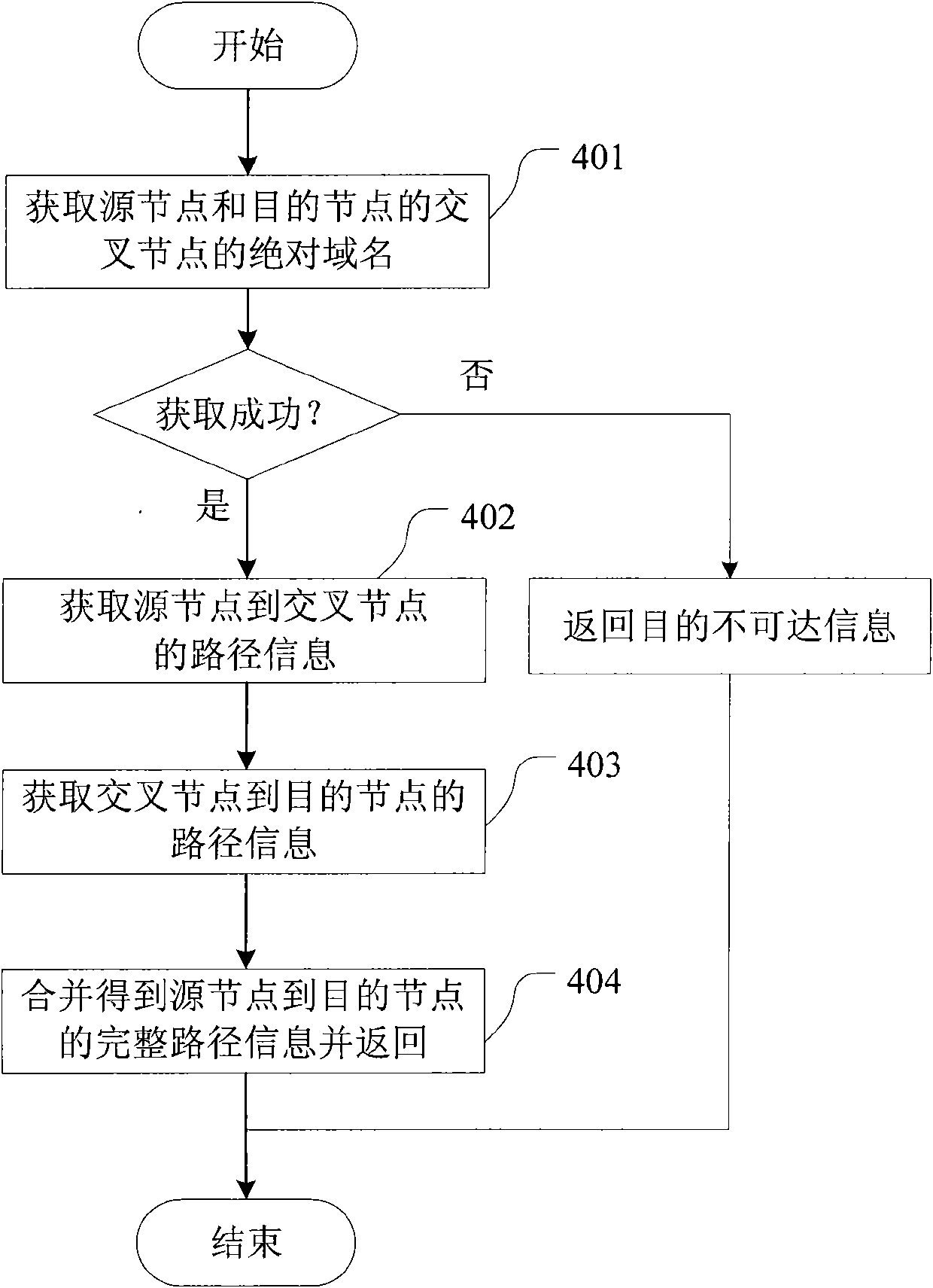 Route addressing method based on tree network