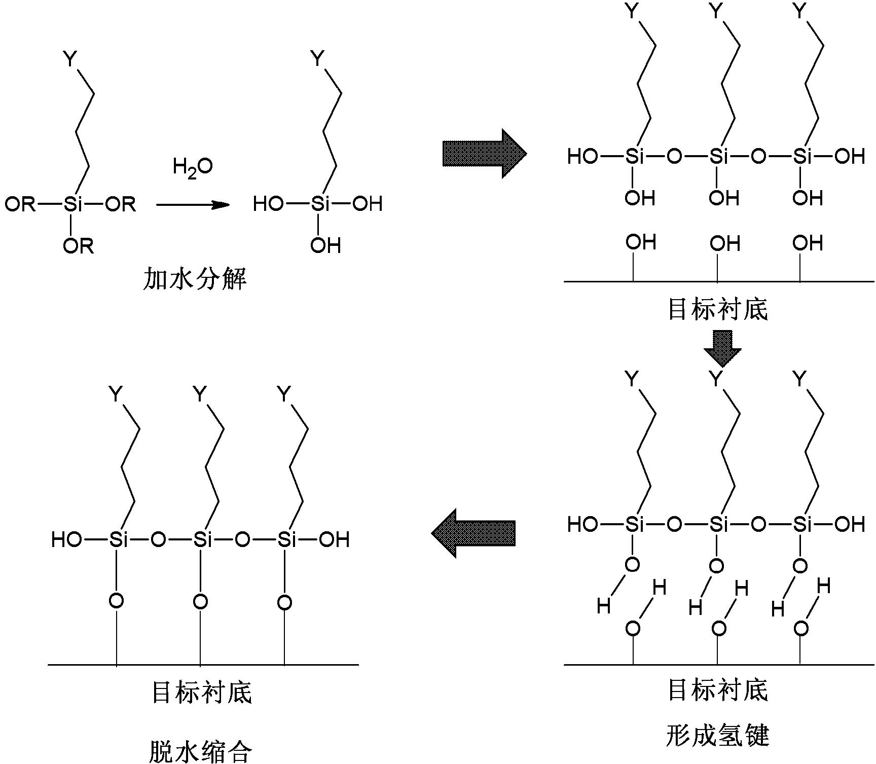 Surface treatment method of carrier concentration of adjustable controlled carbon-based semiconductor device