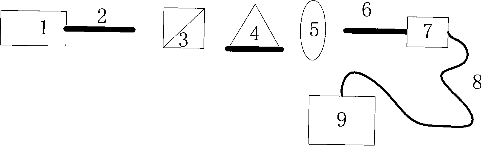 Glass prism SPR sensor detection system based on P polarized light