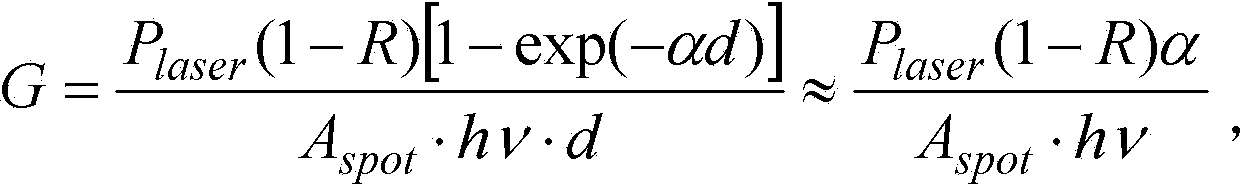 Method for measuring LED internal quantum efficiency