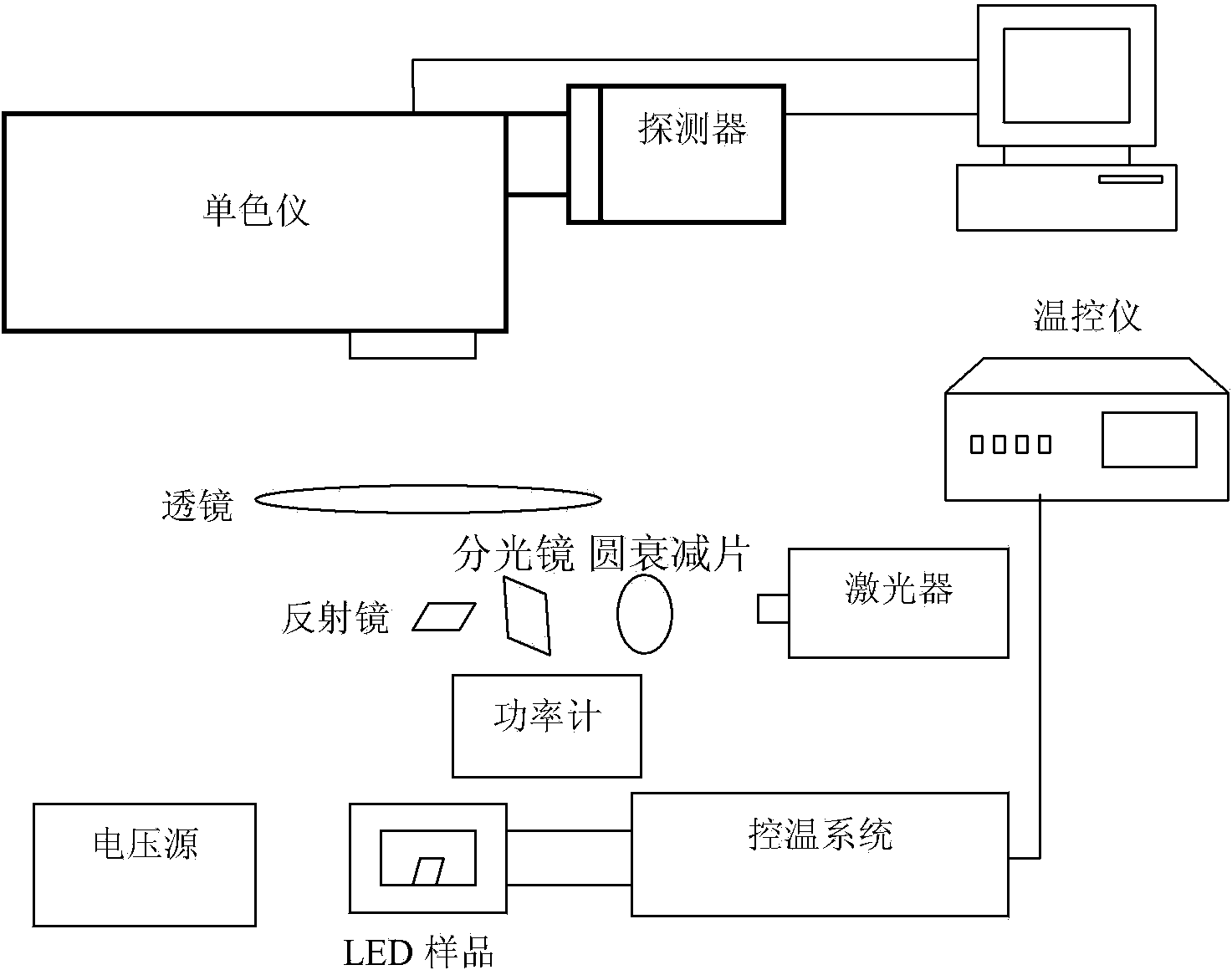 Method for measuring LED internal quantum efficiency