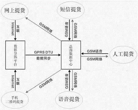 An automatic delivery management system