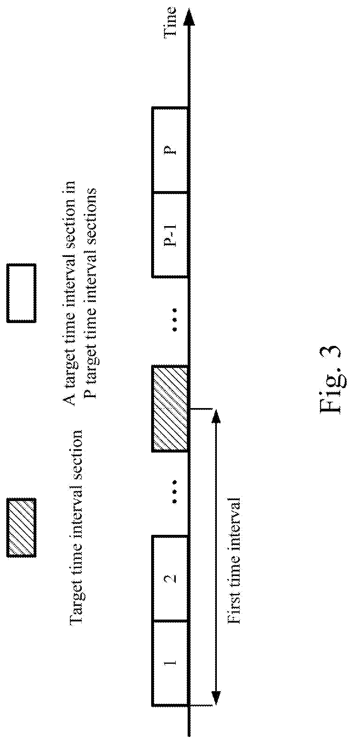 Method and device for wireless communication