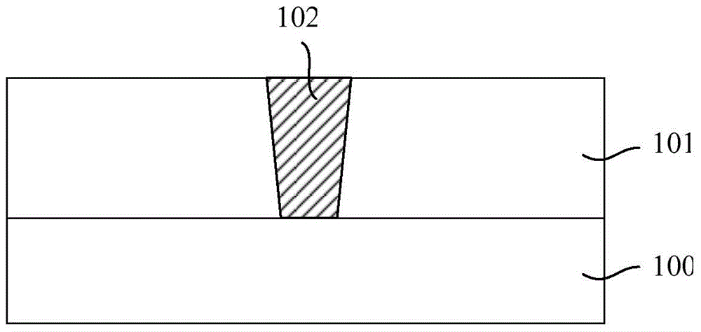 Formation method of semiconductor structure