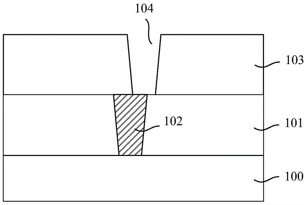 Formation method of semiconductor structure