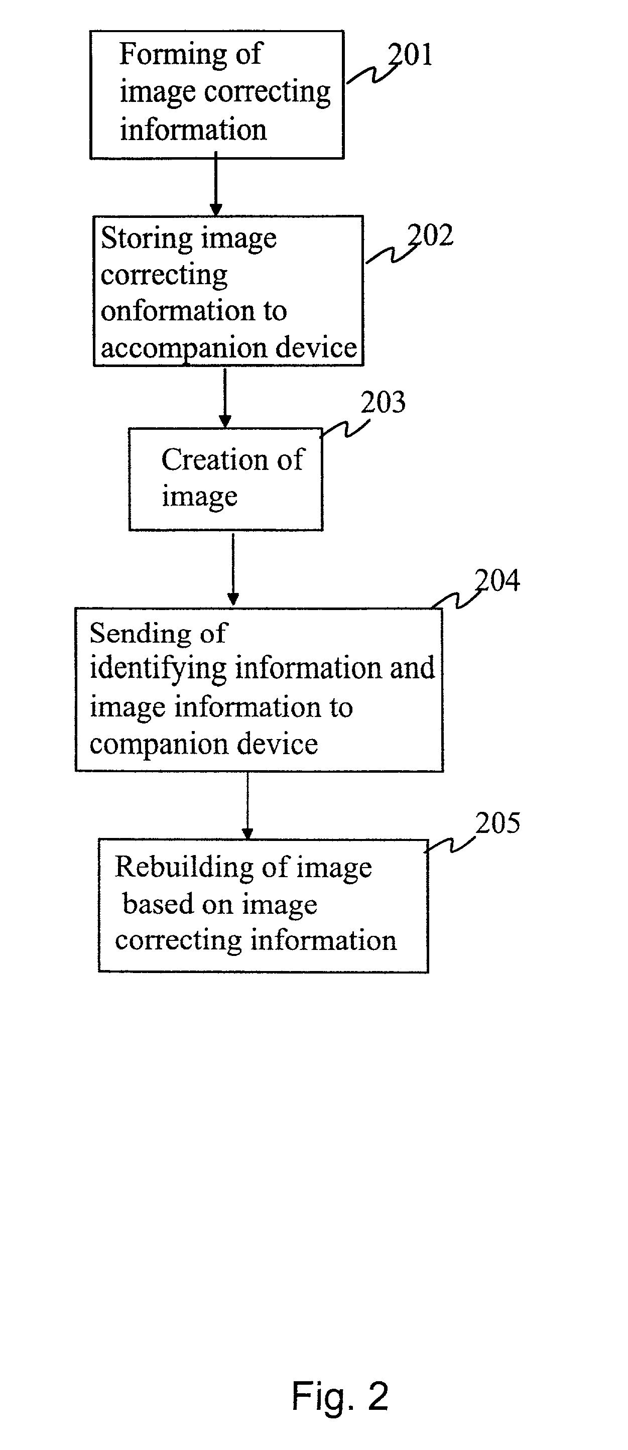 Method and apparatus for image improvement