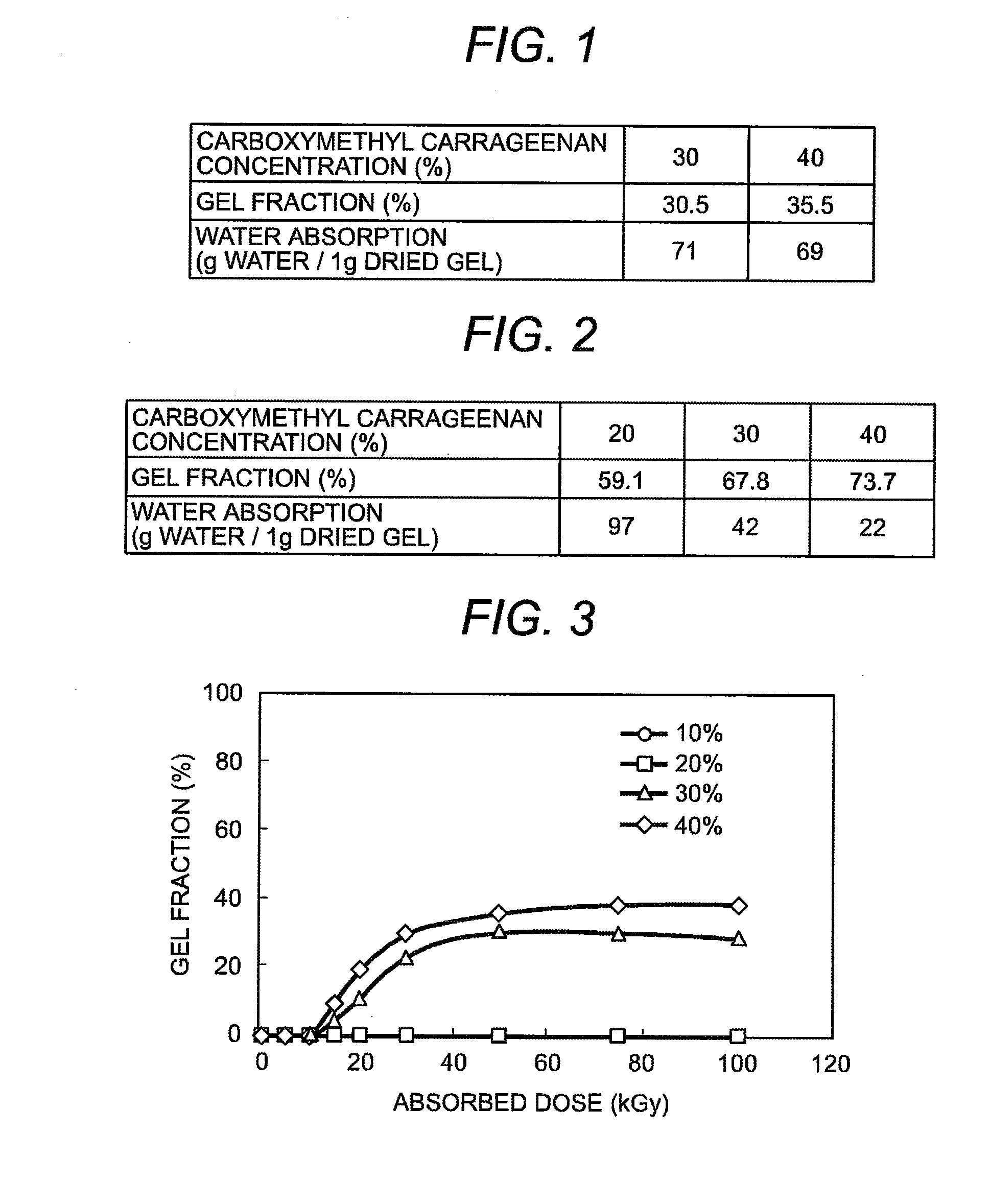 Method of manufacturing gel using polysaccharides as raw materials