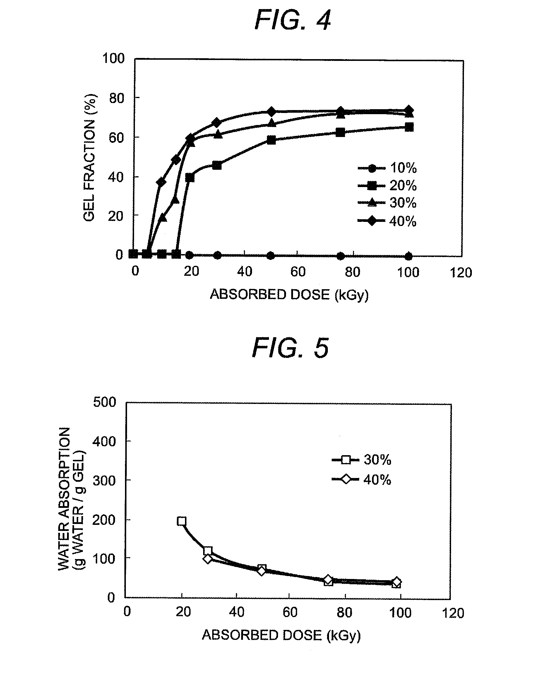 Method of manufacturing gel using polysaccharides as raw materials