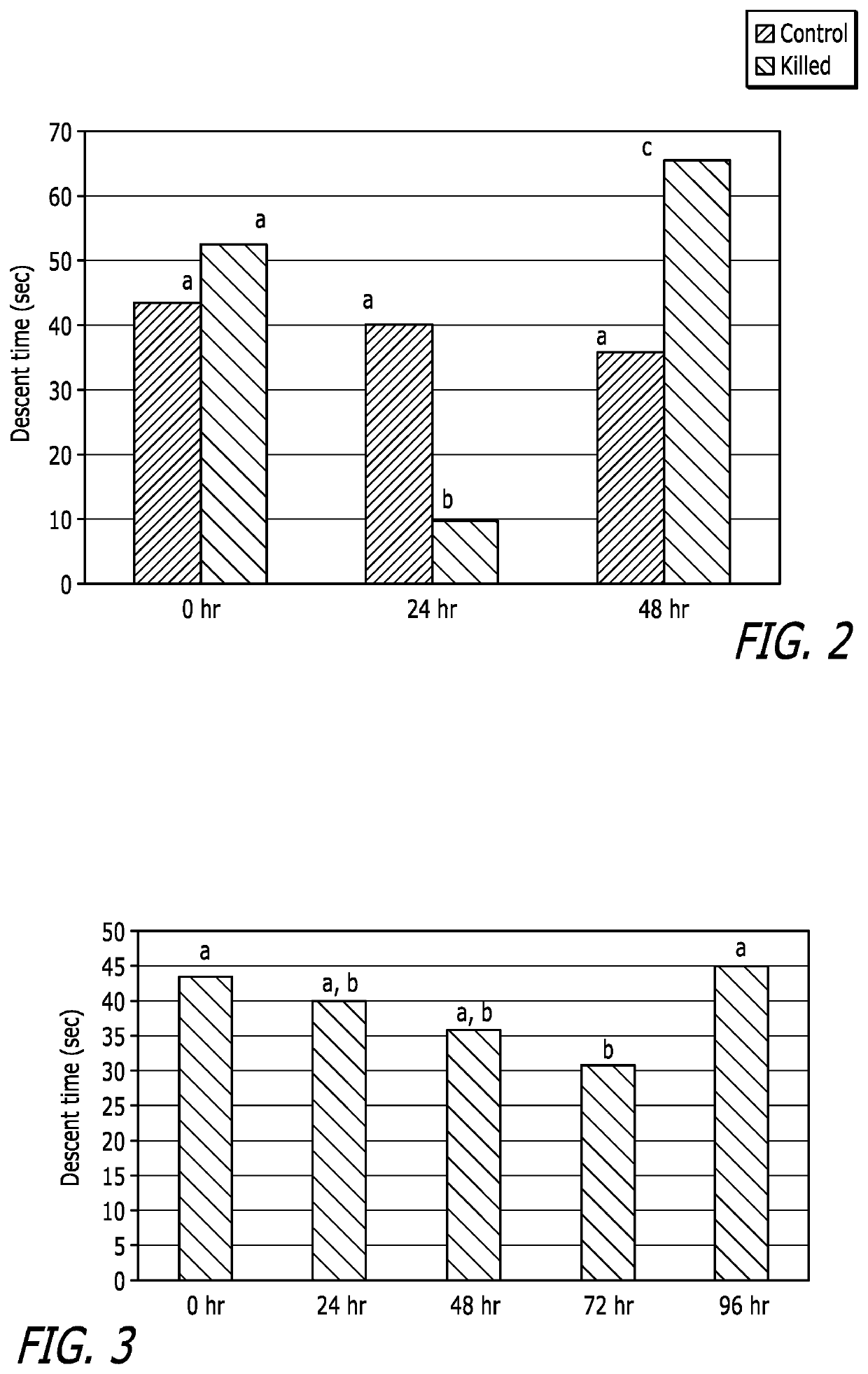 System and method for assessing embryo viability