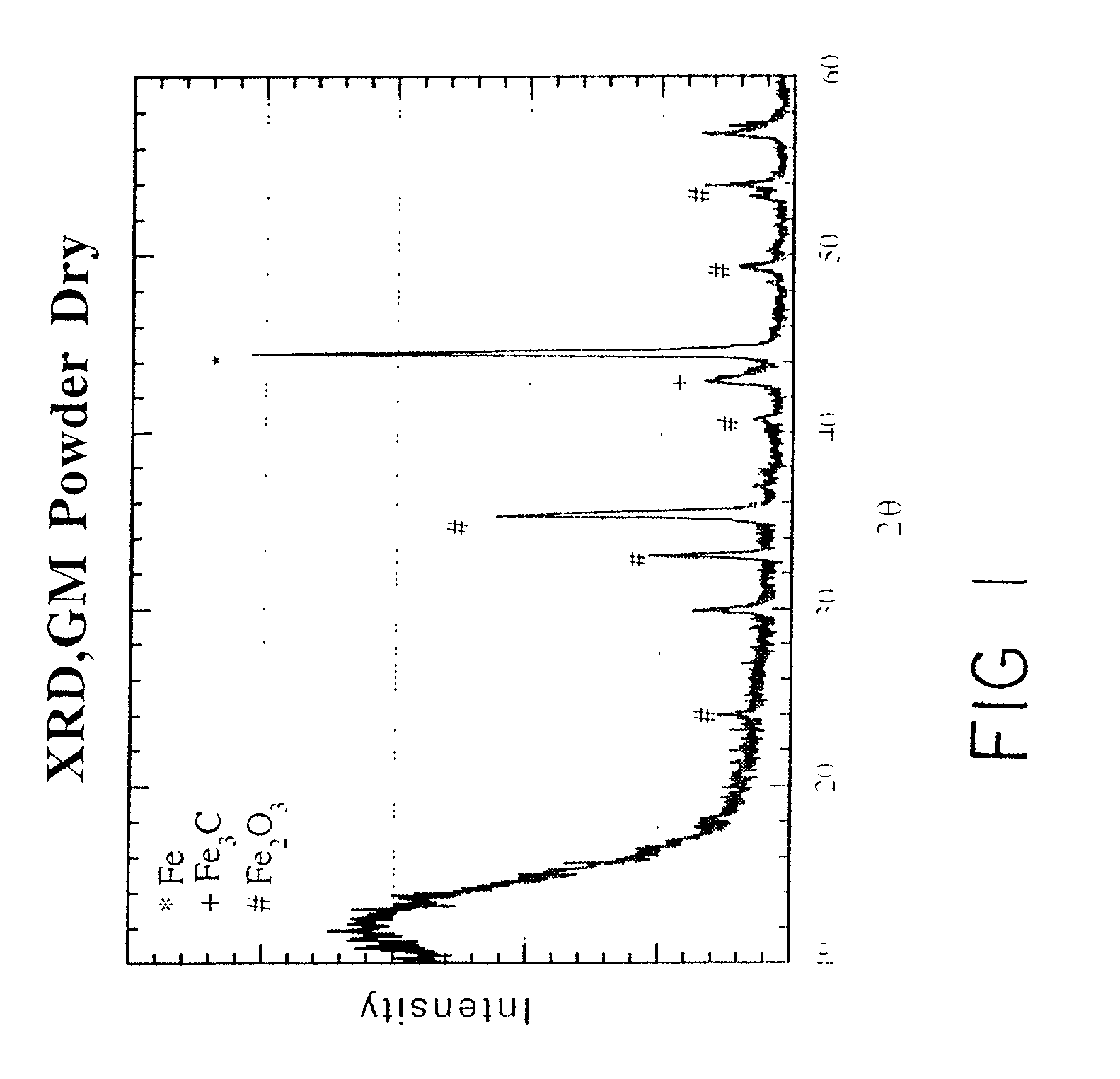 Formation of chemically bonded ceramics with magnesium dihydrogen phosphate binder