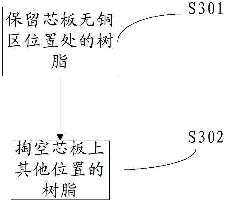 Method for producing copper-free area between layers of printed board