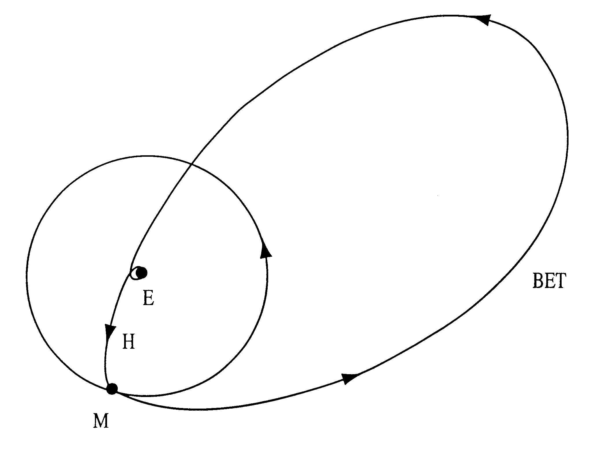 Low energy method for changing the inclinations of orbiting satellites using weak stability boundaries and a computer process for implementing same