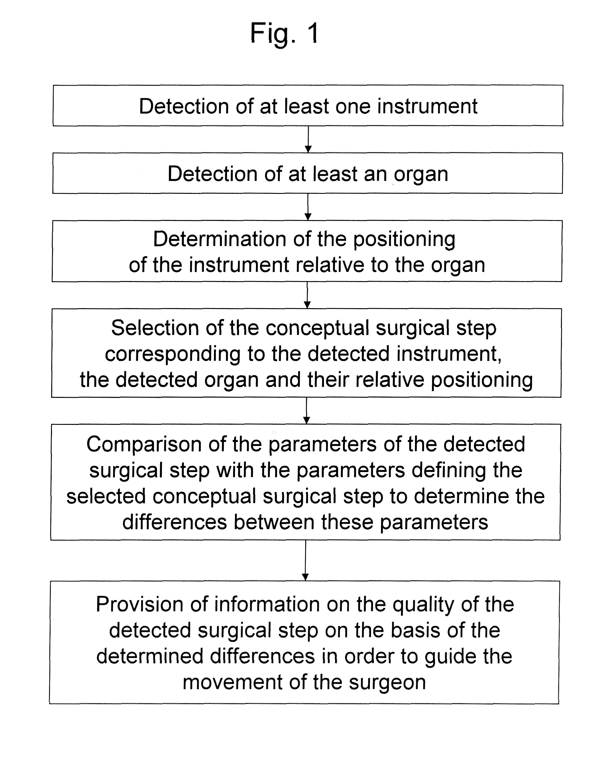 System and method for analysing a surgical operation by endoscopy